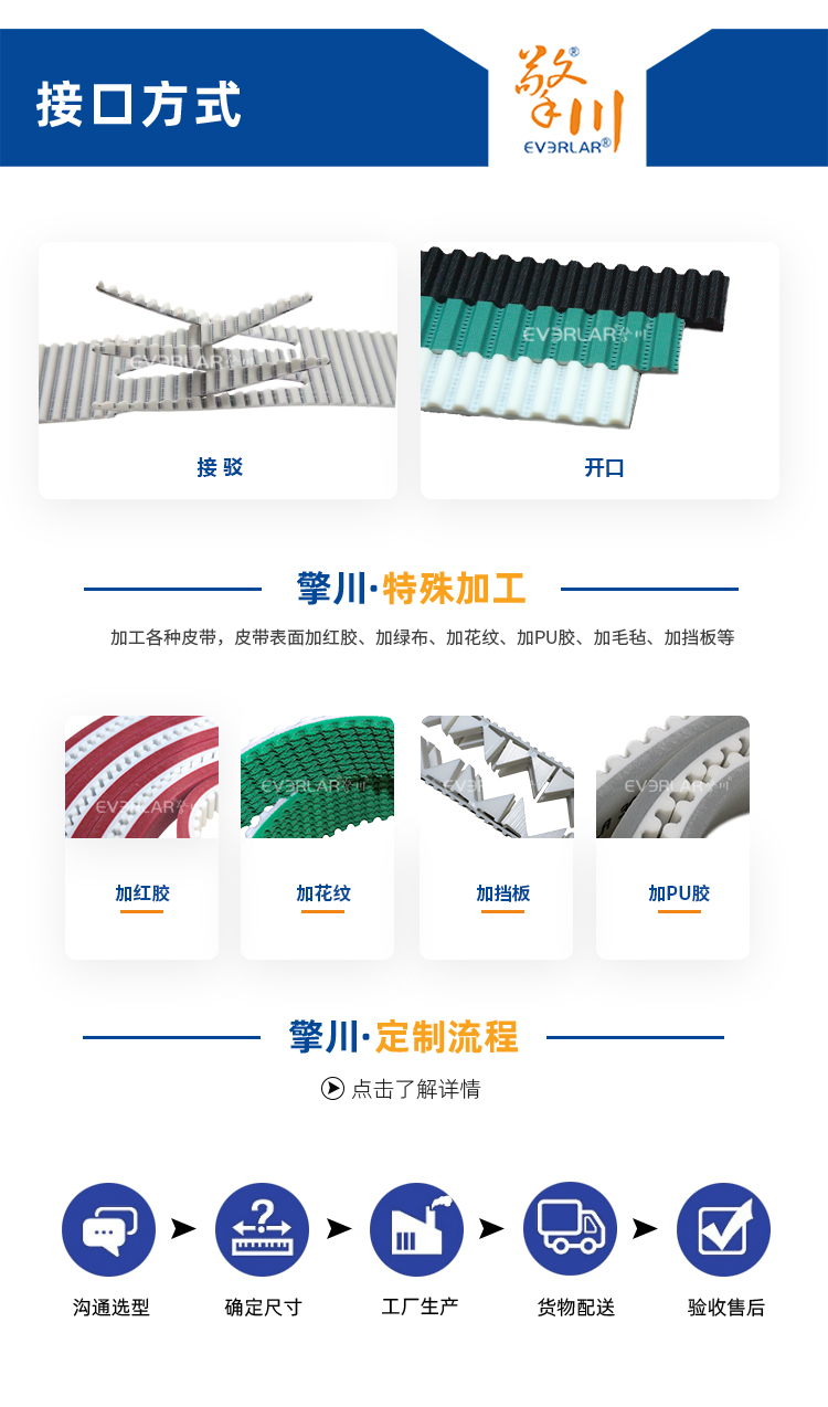 1763539941929265.jpg 同步帶詳情頁(yè)多用平臺(tái)-帶R_08.jpg